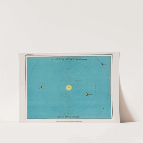 Astronomy Plate VIII Art Print