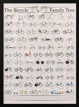 Load image into Gallery viewer, The History of the Bicycle PFY Art Print