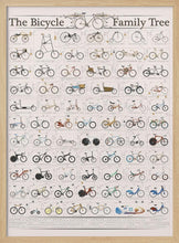 Load image into Gallery viewer, The History of the Bicycle PFY Art Print