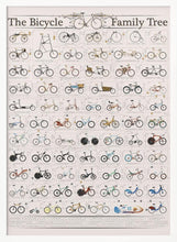 Load image into Gallery viewer, The History of the Bicycle PFY Art Print
