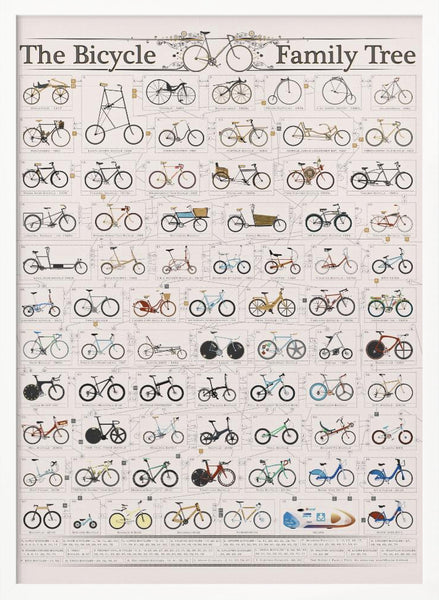 The History of the Bicycle PFY Art Print