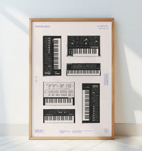 Load image into Gallery viewer, Synthetisers PFY Art Print