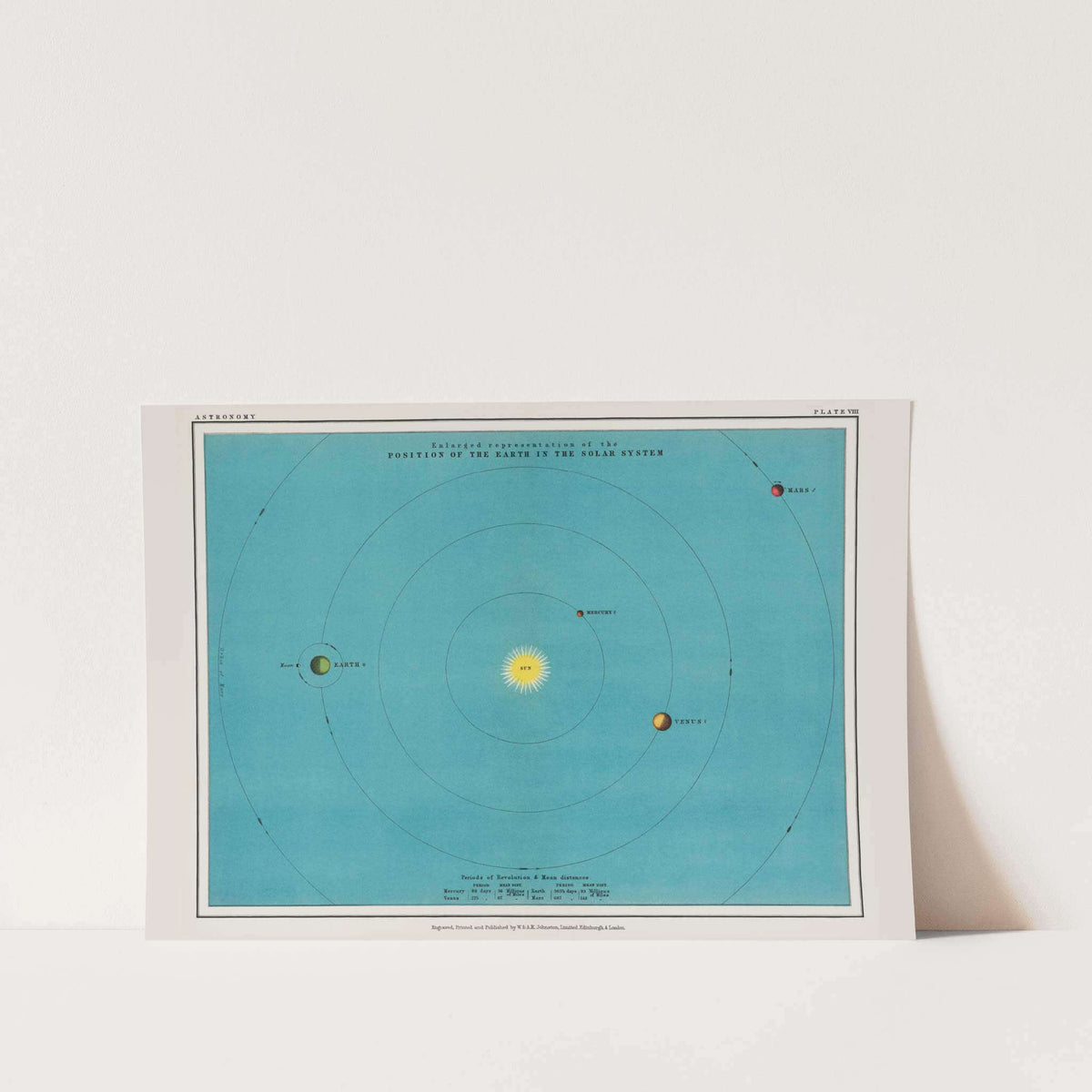 Astronomy Plate VIII Art Print